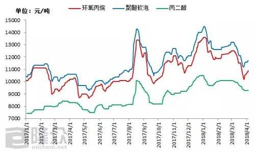 聚醚软泡和硬泡什么意思（聚醚软泡价格行情）