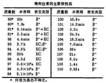 铥有什么性质（钪具有什么性质）