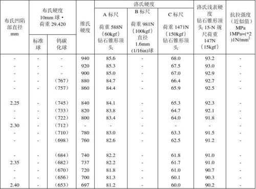 什么是硬度制式（硬度的定义和分类）