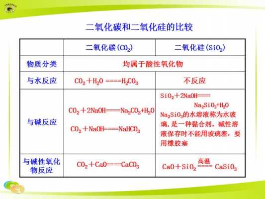 二氧化硅只能与什么反应（二氧化硅只能与什么反应生成碳）