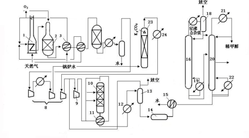 甲醇用什么提炼（甲醇用什么提炼的）