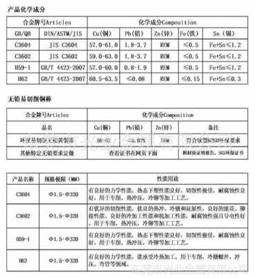 b14什么铜（b10铜合金成分国标）