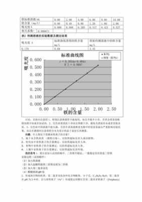 测定铁用的指示剂是什么（铁测定通用方法）