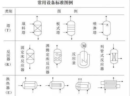 X化工表示什么意思（xv在化工里指什么）