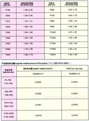 白刚玉CAS是什么（白刚玉成分表）