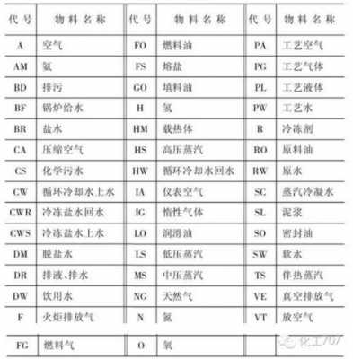 化工x代表什么（化工字母简称）