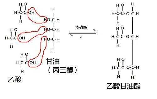 甘油与醋酸反应是什么原因（醋和甘油混合的作用）