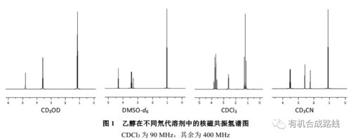 活泼氢为什么不出峰（活泼氢的定义）