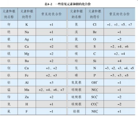 化学式iso是什么（化学符号os是什么意思）