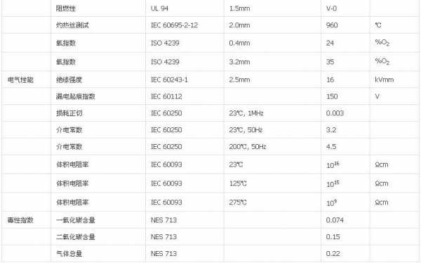 peek450g什么意思（peek450g物性）