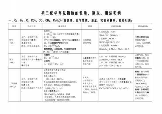 yl在化学性质表示什么意思（yl是什么化学物质）