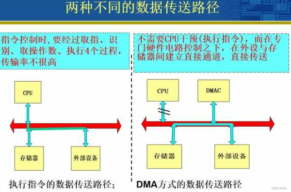 dmac指的是什么（dmdaac是什么）