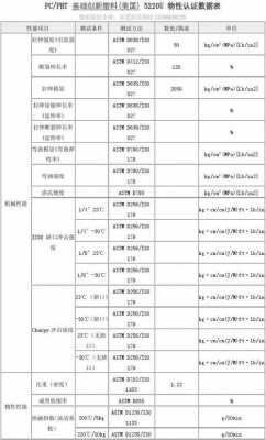 pbt高温产生什么气体（pbt的成型温度多少）