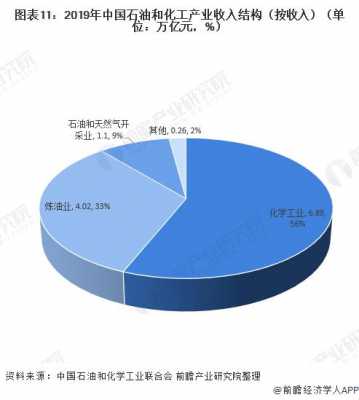 中国化工网靠什么赢利（中国化工网的优势）