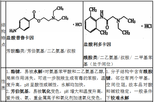 盐酸利多卡因有什么结构（盐酸利多卡因的性质）