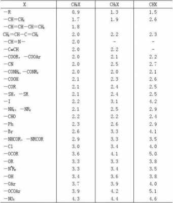 什么基团氢谱到10几（氢原子基团）