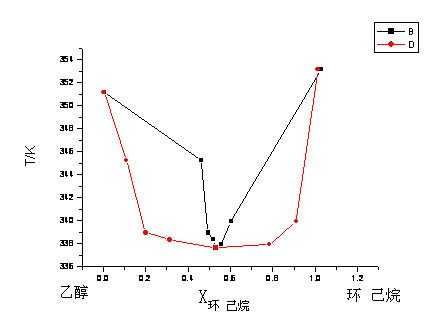 乙醇环己醇什么物性方法（乙醇环己烷沸点组成图）