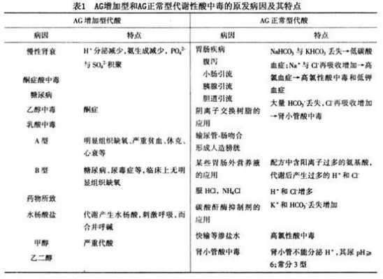 什么才属于氧化性酸（什么才属于氧化性酸中毒）