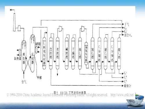 化工tm代表什么意思（化工mto）