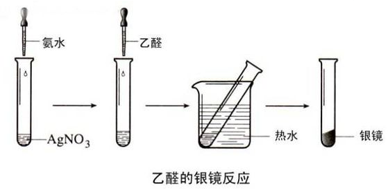 甲酸银什么色（甲酸银镜反应条件）