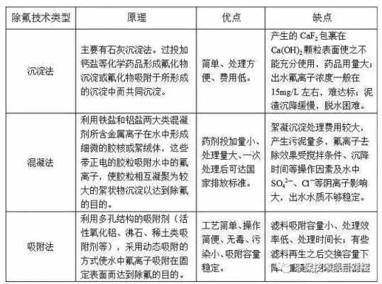 氟化钠与氟化钾有什么区别（氟化钠和氟化钾的溶解度谁高）