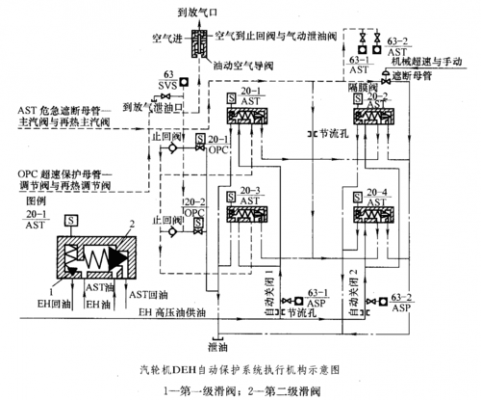 ast电磁阀是什么（ast电磁阀的动作方法）