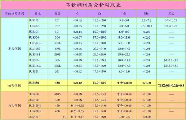 18镍9是什么材质（18镍9钛对应什么材质不锈钢）