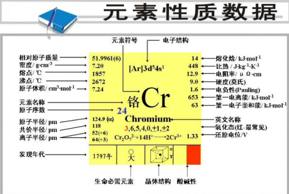 CR是什么元素化学（cr表示什么化学元素）