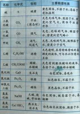 n1n2是什么意思化学（n1在化学中是什么意思）