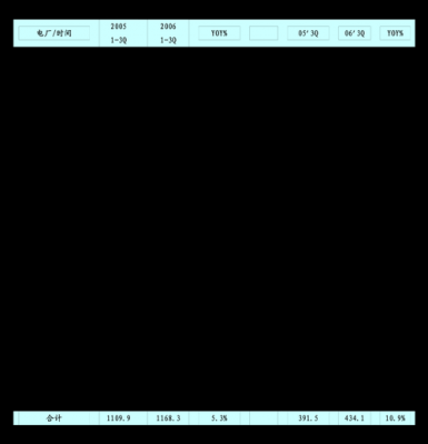 p=0.0000是什么意思（p0是什么意思）