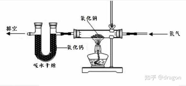 什么为氧化铜反应（氧化铜反应生成什么）