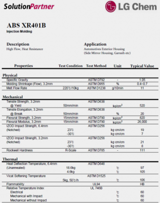 abs的cas编号是什么意思（abs case）