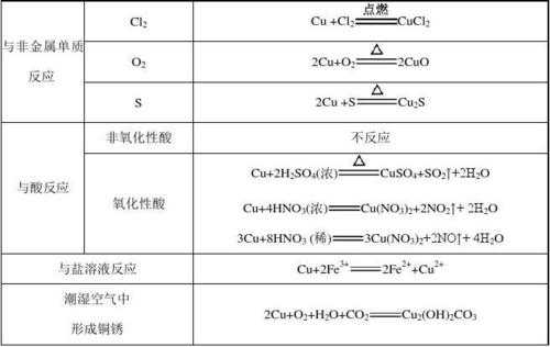 氧化亚铜为什么和酸反应（为什么氧化亚铜比氧化铜更稳定）