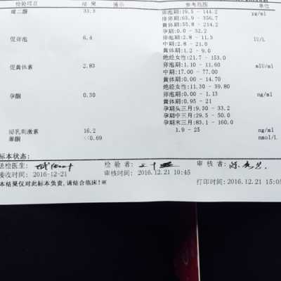 睾酮1.17什么意思（睾酮127）