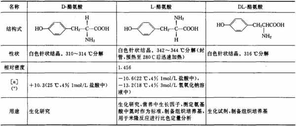 酪氨酸是什么酸（酪氨酸是什么物质）