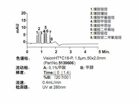 为什么ph接近7时析出磺胺（为什么ph接近7时析出磺胺类物质）