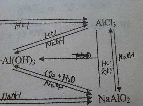 氯化铝到偏铝酸钠加什么（氯化铝溶液中加入偏铝酸钠溶液的离子方程式）