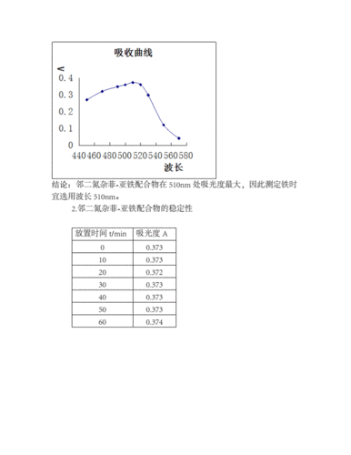 邻二氮菲亚铁什么色（邻二氮菲亚铁的稳定常数）