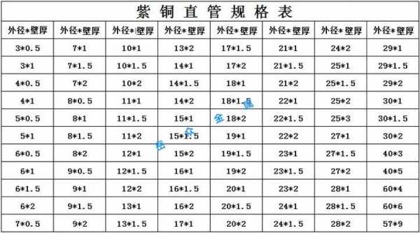 脱脂紫铜管是什么（医用脱脂铜管的规格）