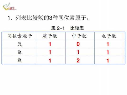 氢的同位素分别叫什么（氢的同位素怎么读）