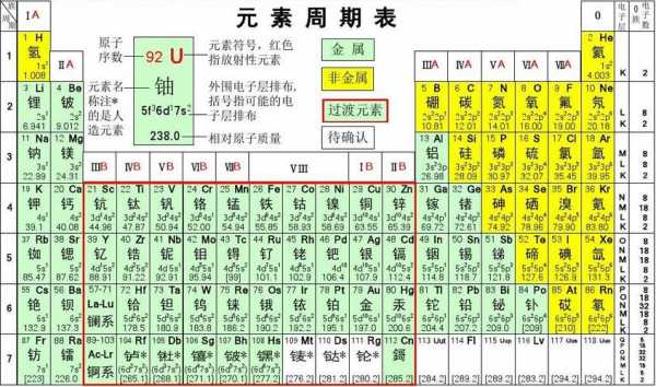 化学元素周期表cd是什么元素（化学元素符号cd是什么）