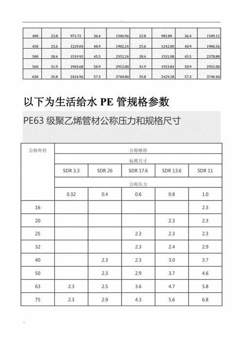 什么料型号可以做pe管（pe管适用于）