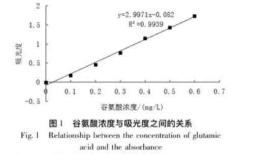 游离胺值指的是什么（游离胺主要物质是什么）