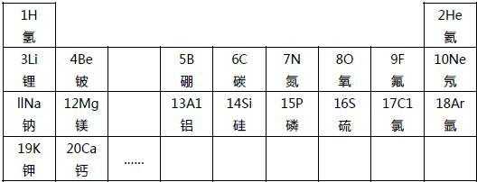 铸造mg是什么化学元素周期表（铸态镁合金）