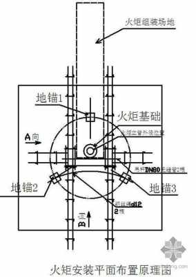 放空火炬是什么（放空火炬系统标准规范）