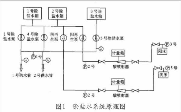 什么是一级除盐（一级除盐系统图）