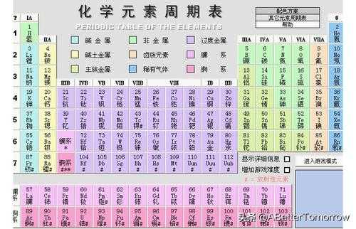 pt是什么化学元素周期表（pt的化学元素名称）