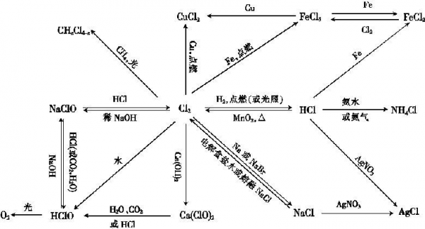 全氯是什么（氯的全称）