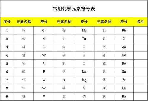 us代表什么化学符号（us在化学中是什么单位）