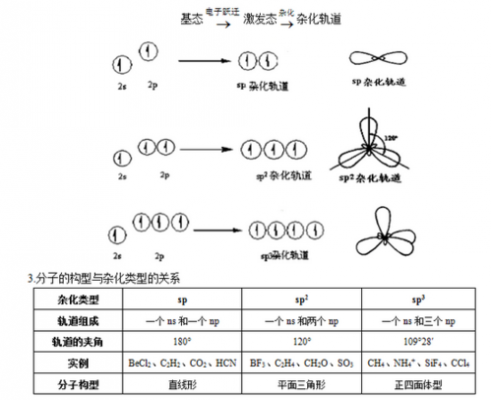 杂化方式代表什么（杂化方式代表什么意思）